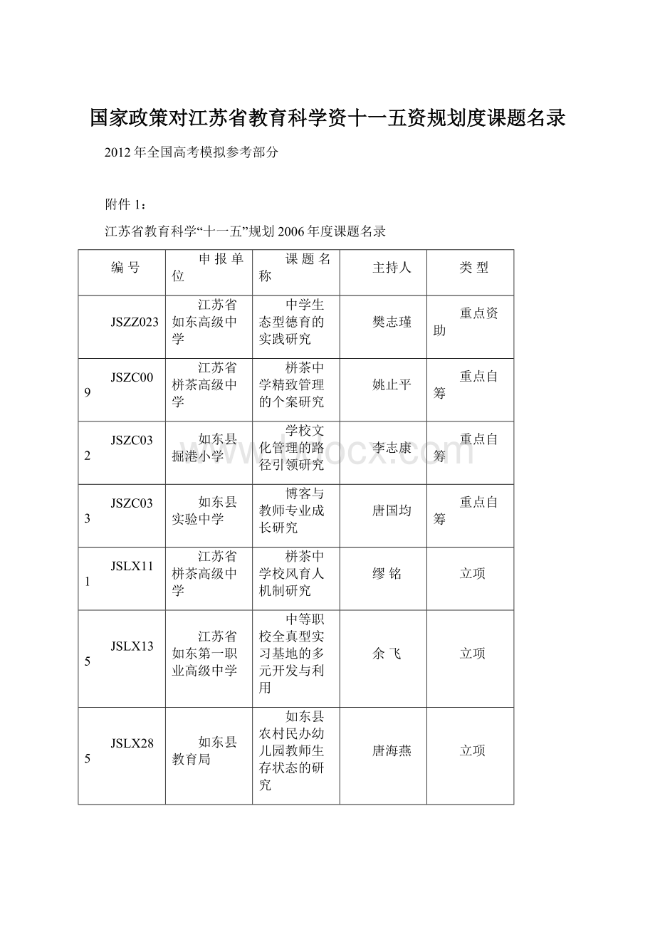 国家政策对江苏省教育科学资十一五资规划度课题名录Word格式文档下载.docx