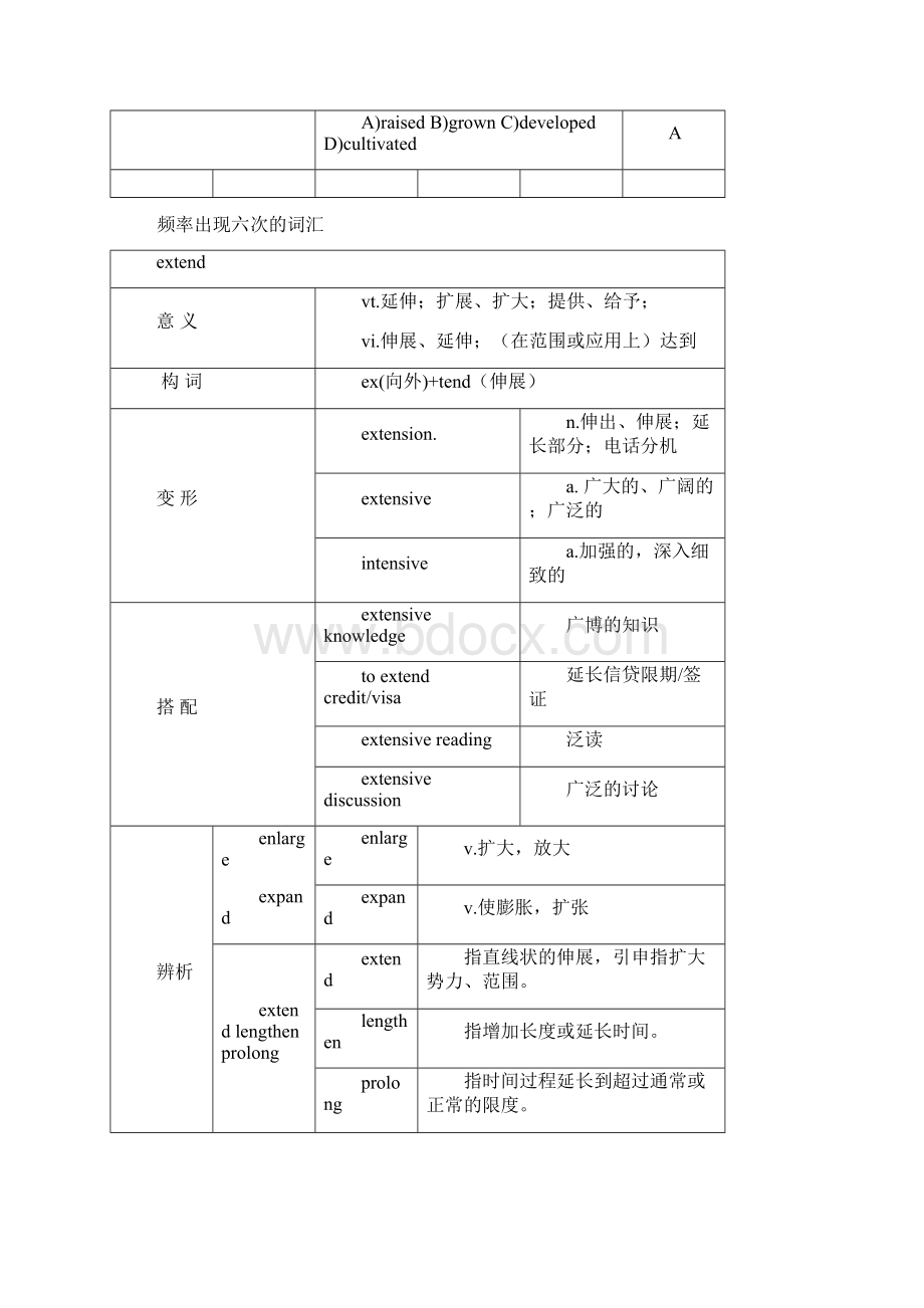 四级高频词 1Word文件下载.docx_第2页