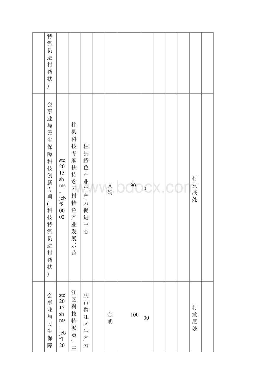 度重庆市第十批市科技计划项目表Word文档下载推荐.docx_第3页