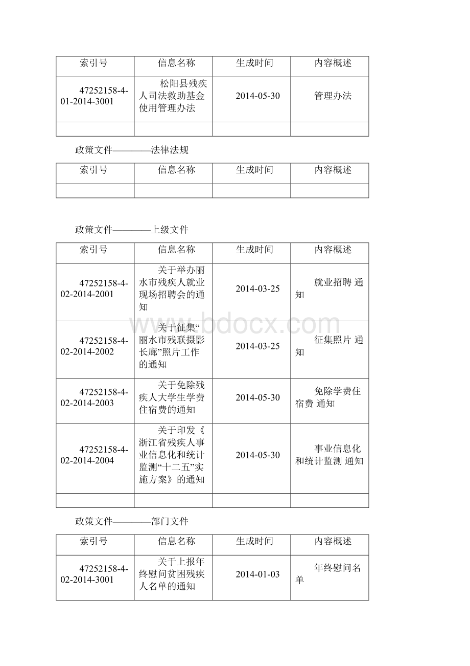 松阳残疾人联合会.docx_第3页