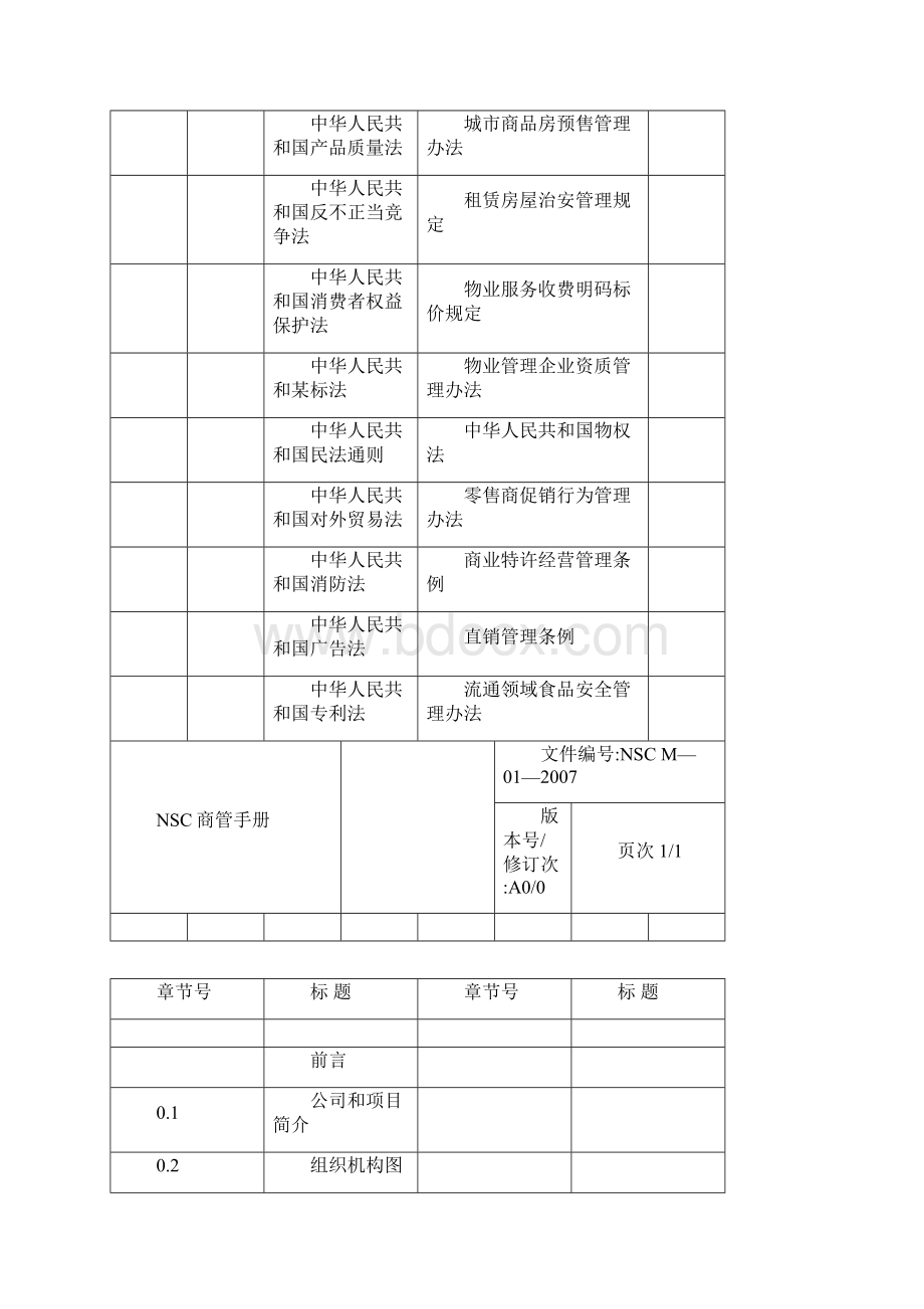 某国际商贸城商业管理手册47DOCdoc.docx_第3页