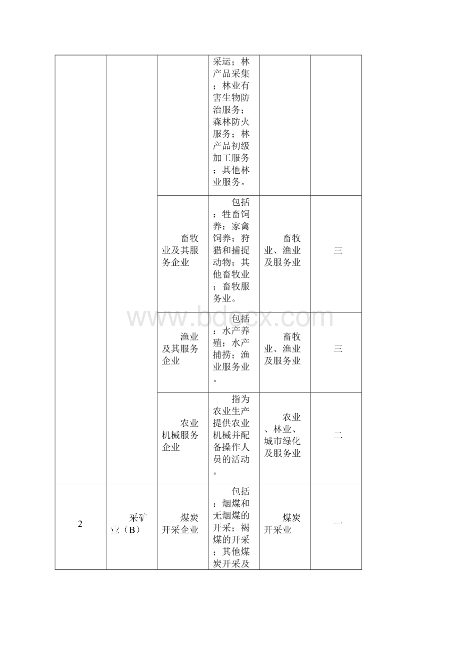 生产经营单位类型分类明细.docx_第2页