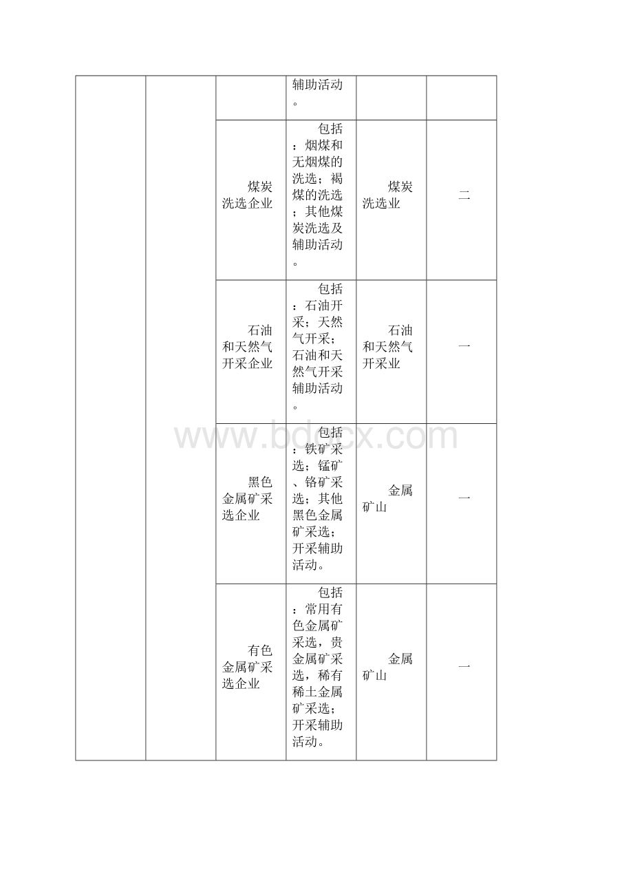 生产经营单位类型分类明细.docx_第3页