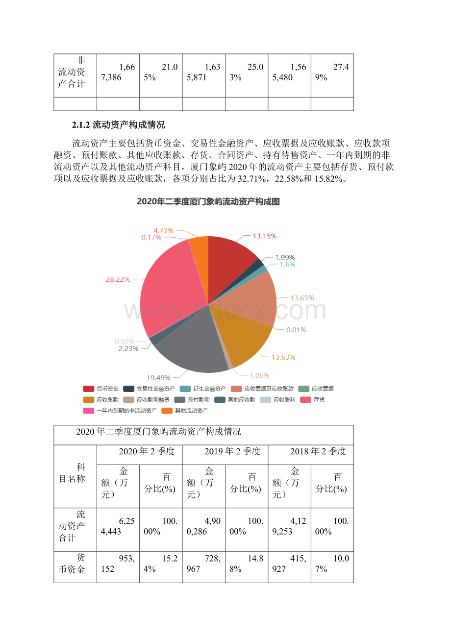 厦门象屿600057二季度财务分析报告原点参数.docx_第3页