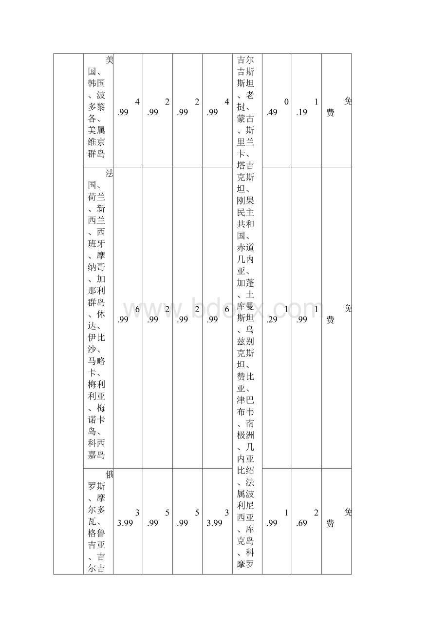 中国电信移动业务国际及台港澳漫游资费标准CGWord格式.docx_第2页