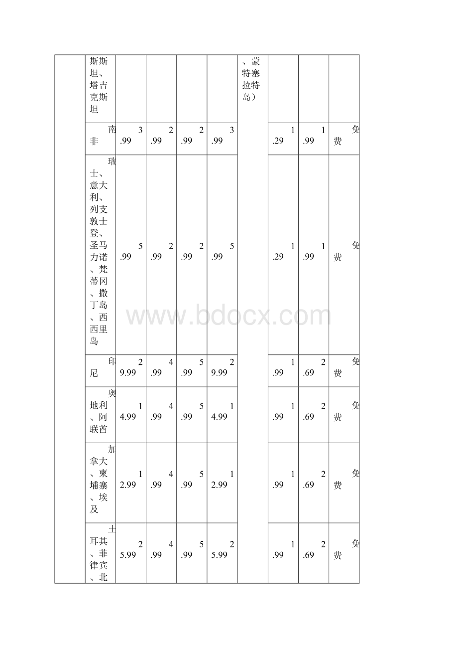 中国电信移动业务国际及台港澳漫游资费标准CGWord格式.docx_第3页