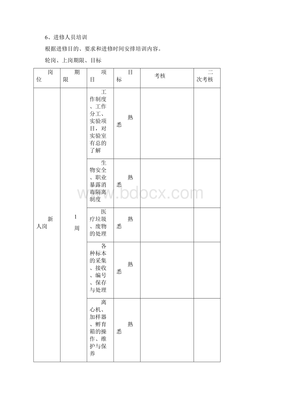 检验科各专业组上岗轮岗培训考核制度.docx_第2页