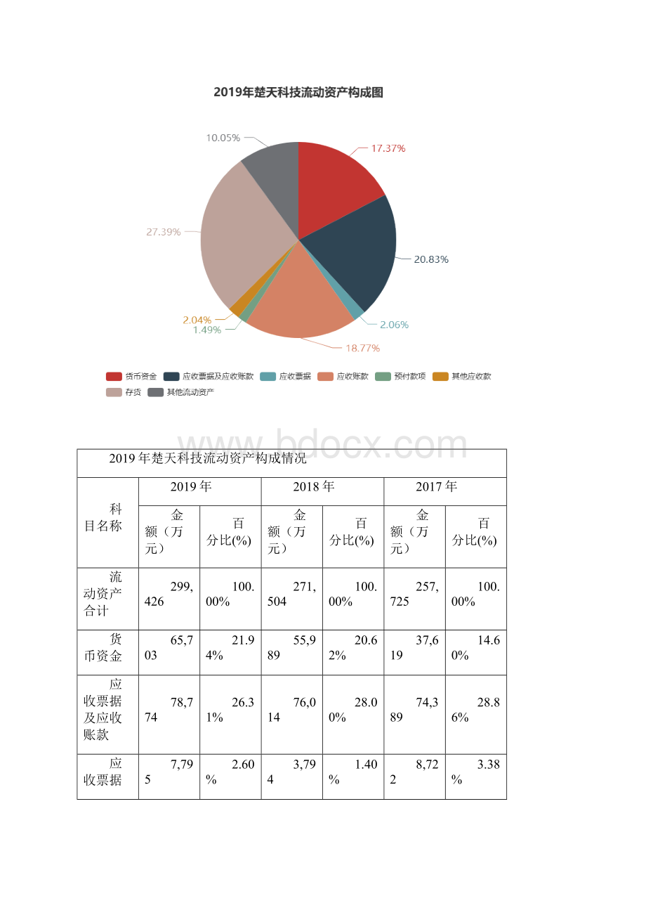 楚天科技度财务分析报告.docx_第3页