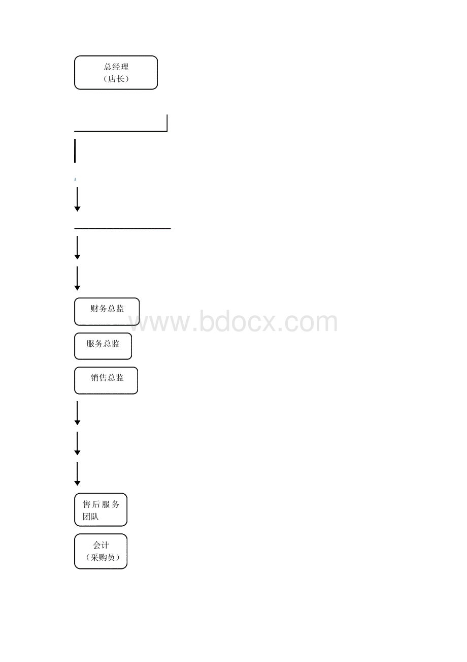 办公文具便利店创业计划书.docx_第3页