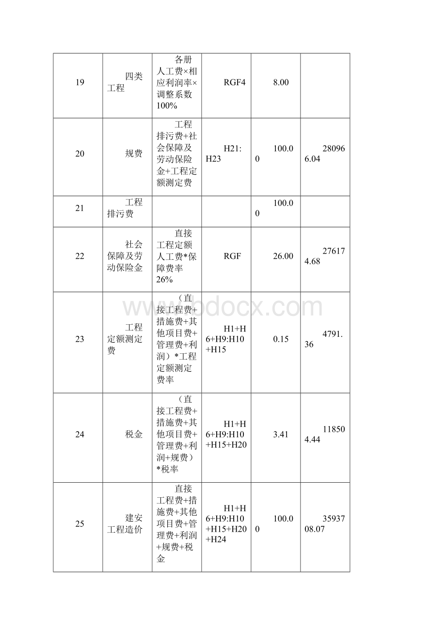 云南地区建筑取费规范标准.docx_第3页