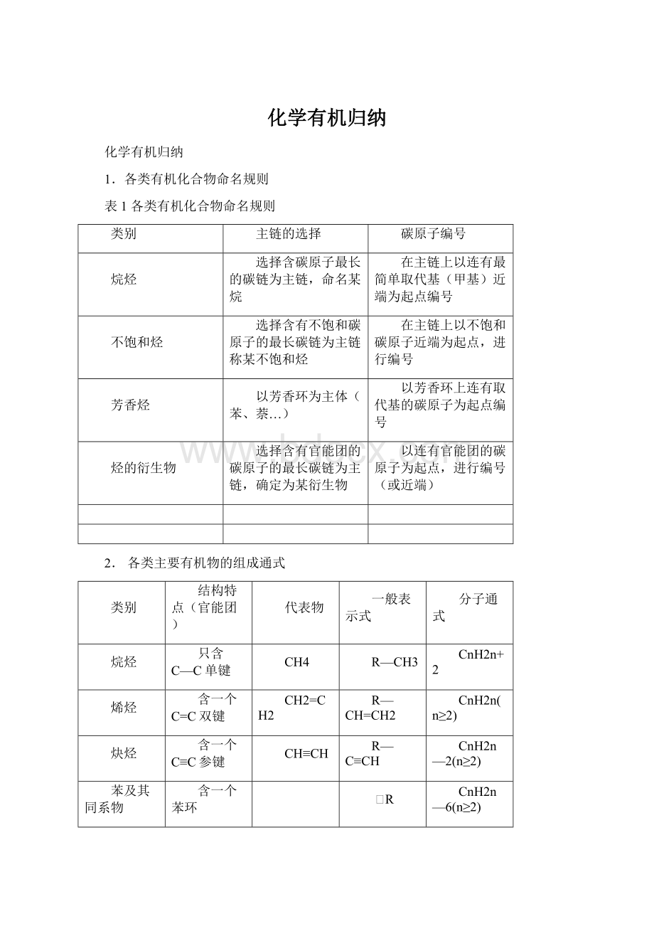 化学有机归纳文档格式.docx