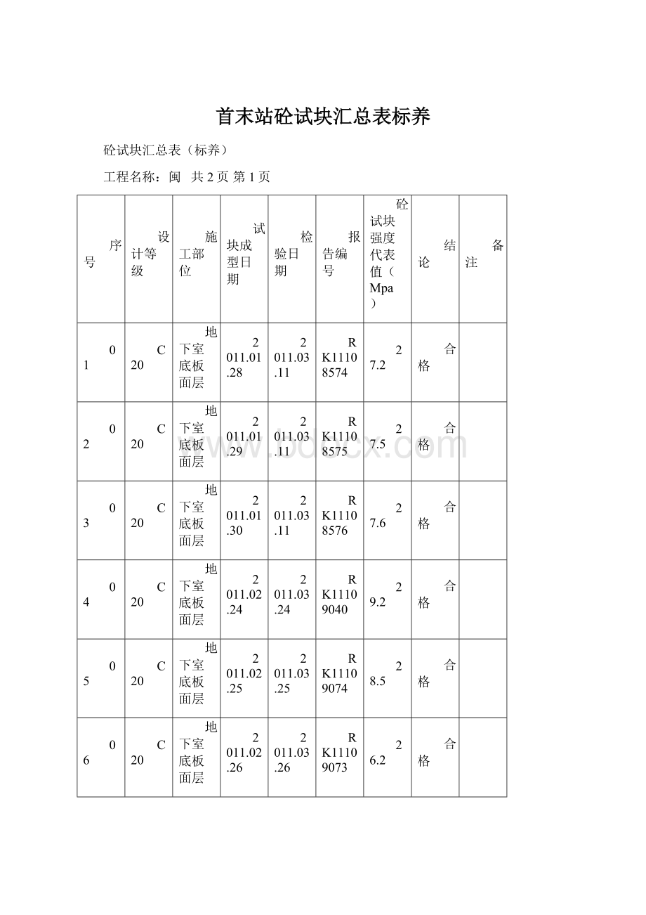 首末站砼试块汇总表标养Word文档格式.docx