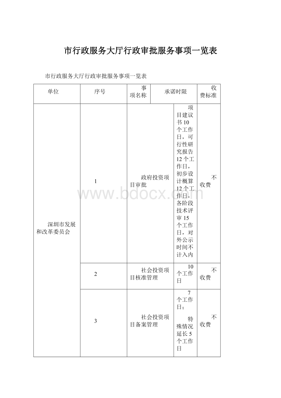 市行政服务大厅行政审批服务事项一览表.docx