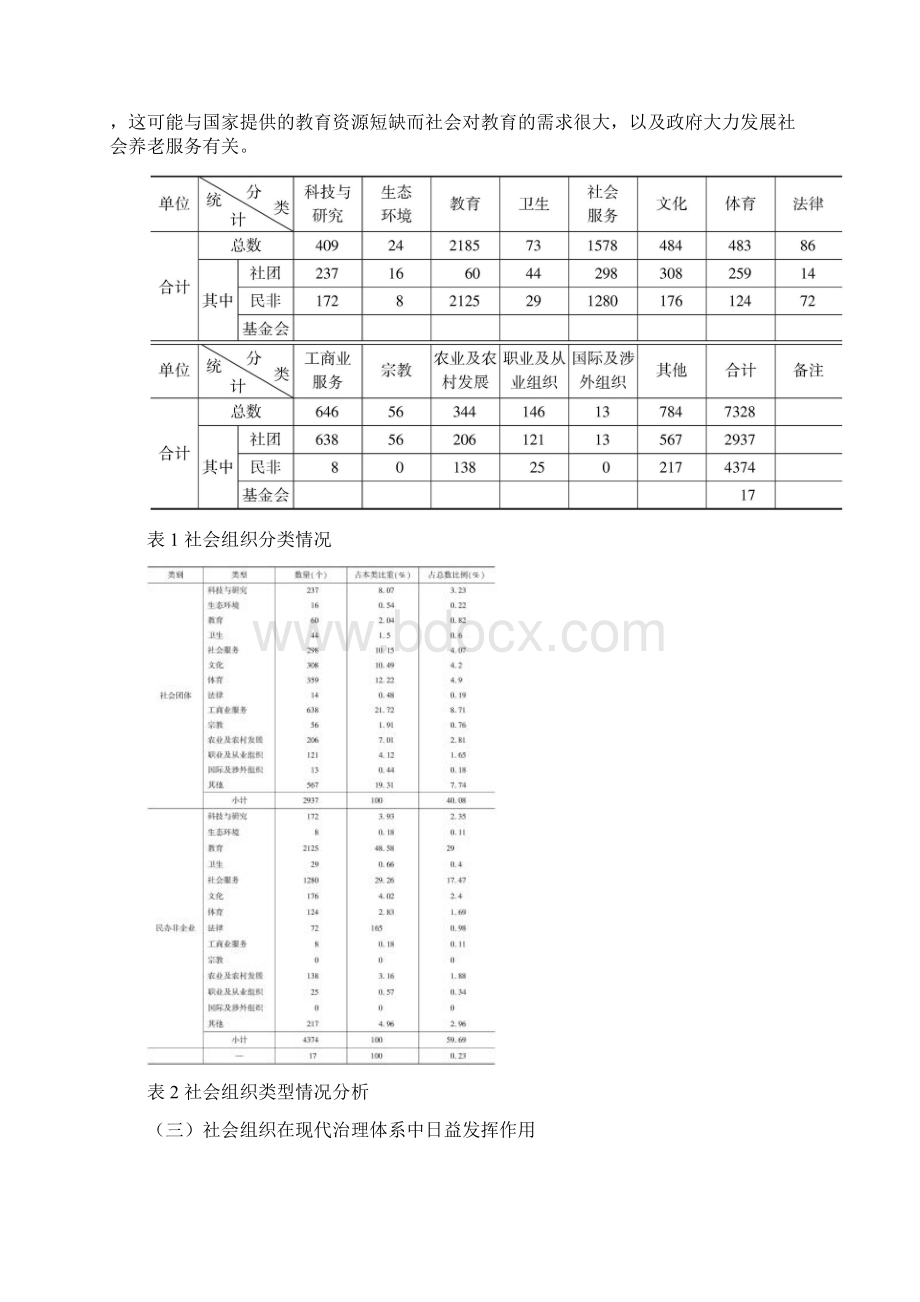 温州现代社会组织体制建设的实践经验问题反思与政策建议.docx_第3页