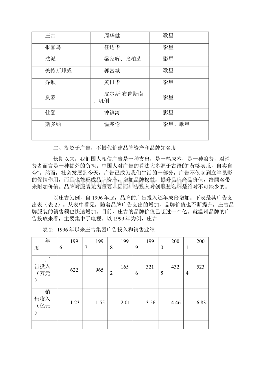 服装行业营销策划方案.docx_第2页