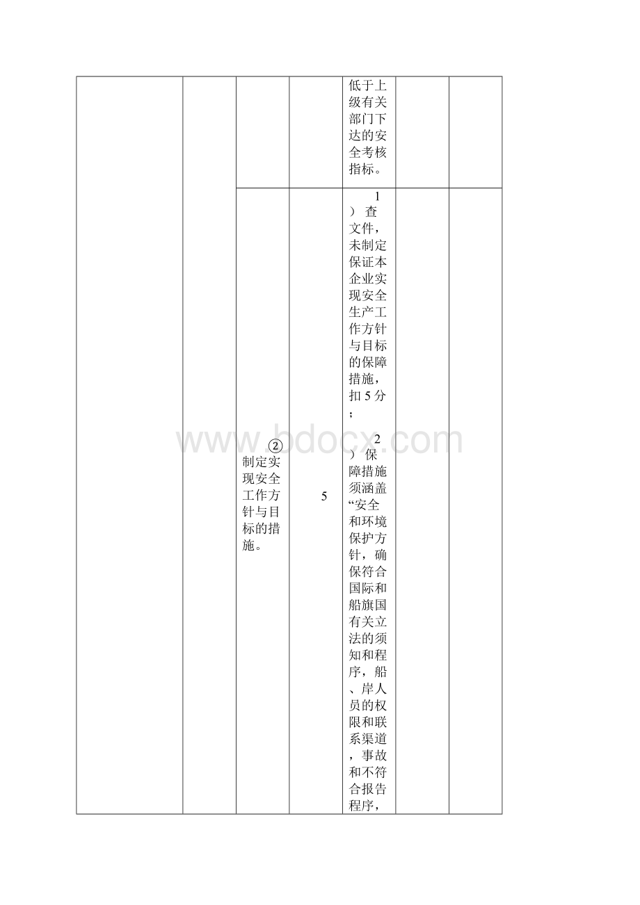 一级水路普通货物运输企业安全生产标准化考评实施细则.docx_第2页