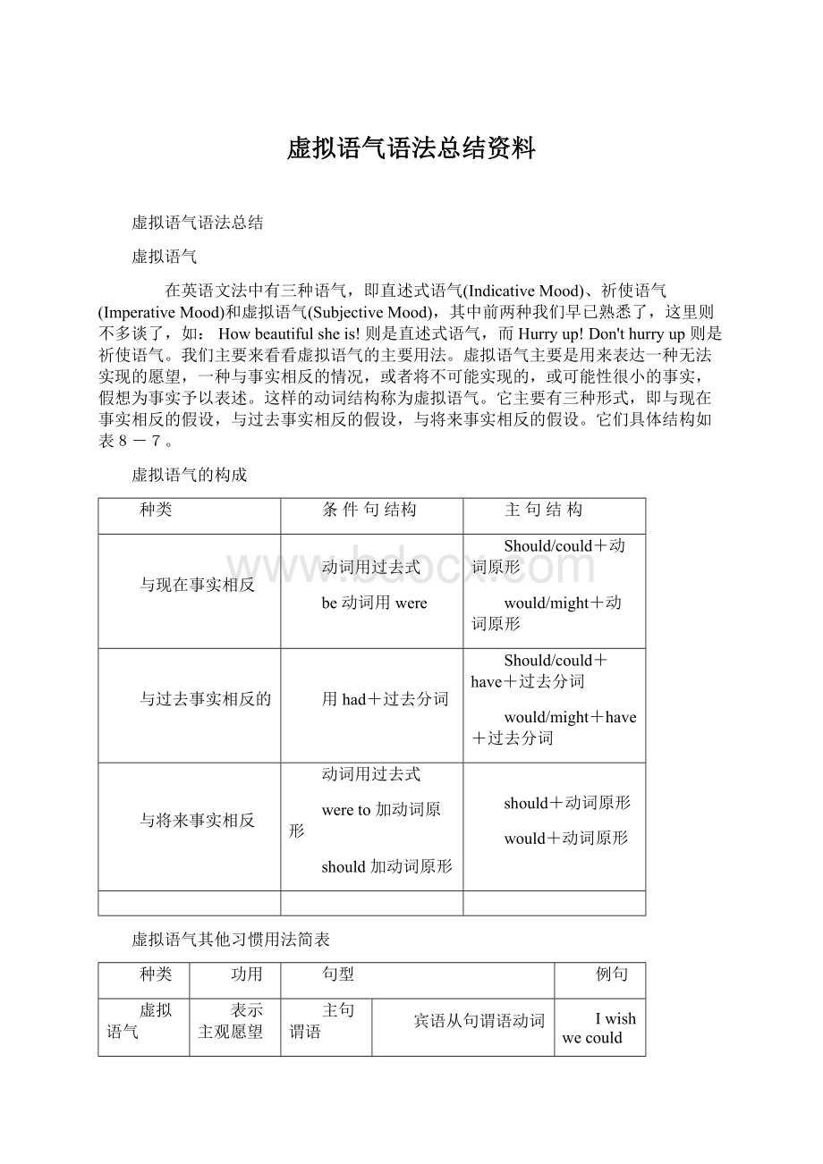 虚拟语气语法总结资料.docx