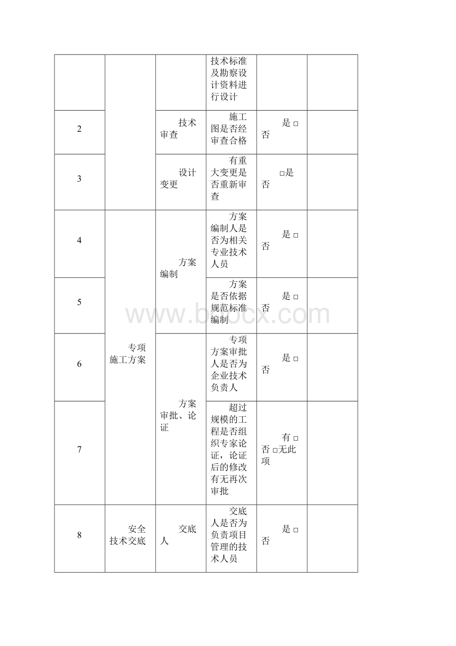 危大专项检查表docWord文档格式.docx_第3页