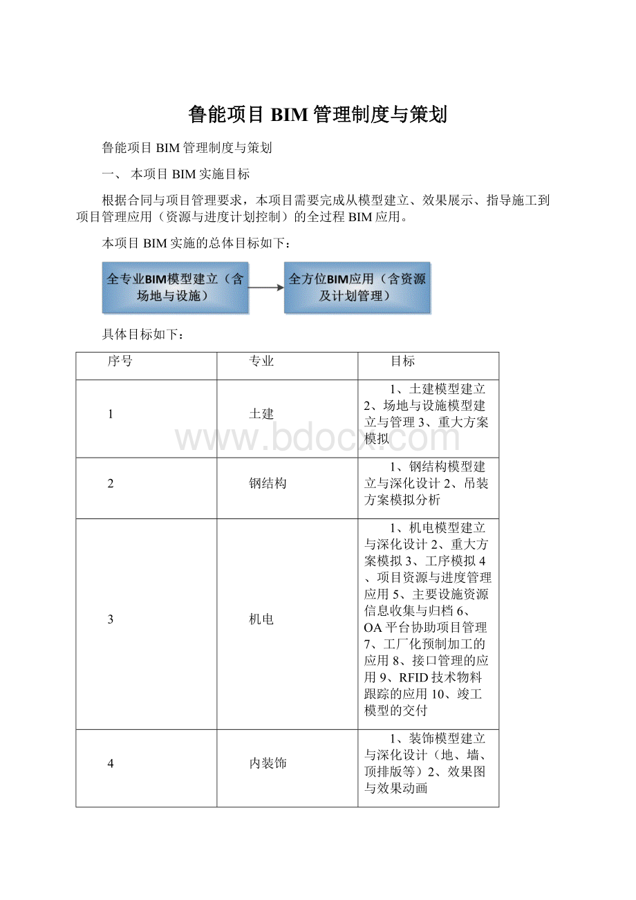 鲁能项目BIM管理制度与策划.docx_第1页