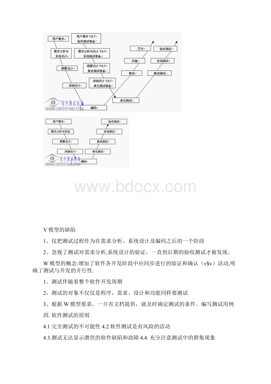 完整word版软件测试知识点总结word文档良心出品.docx_第3页