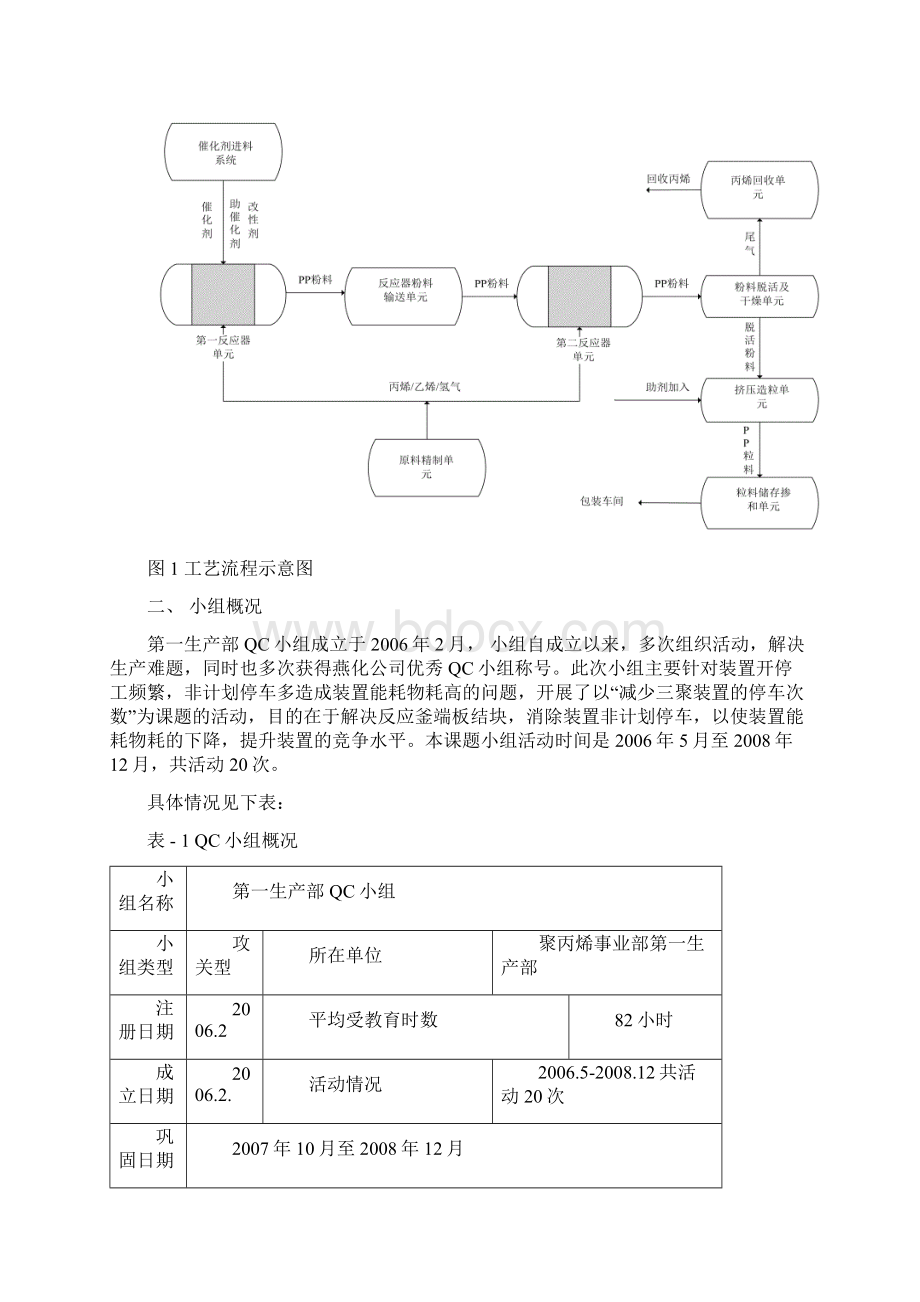 减少三聚装置停车次数QC成果.docx_第2页