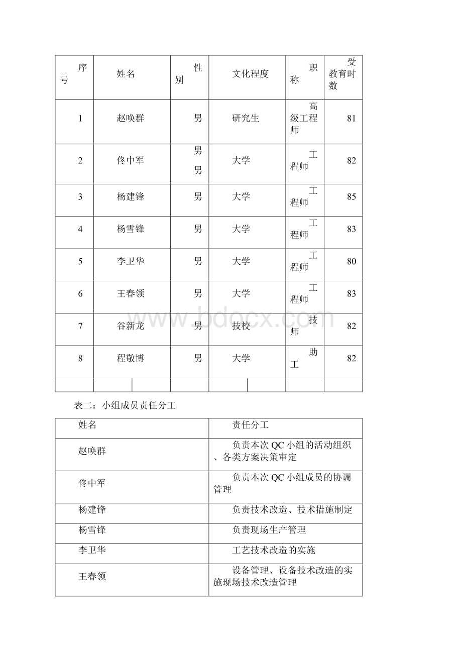 减少三聚装置停车次数QC成果.docx_第3页