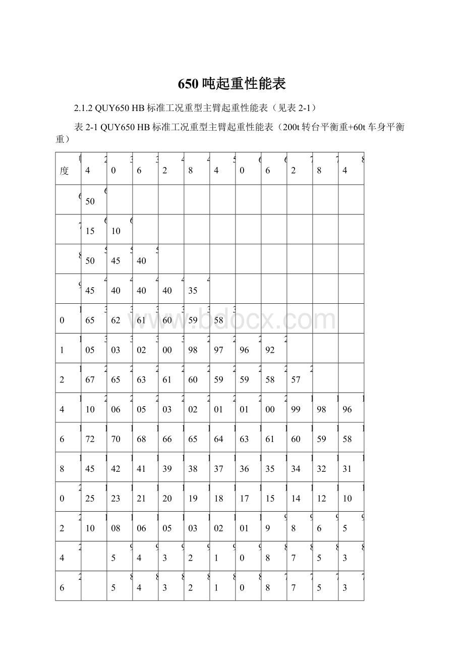 650吨起重性能表.docx_第1页