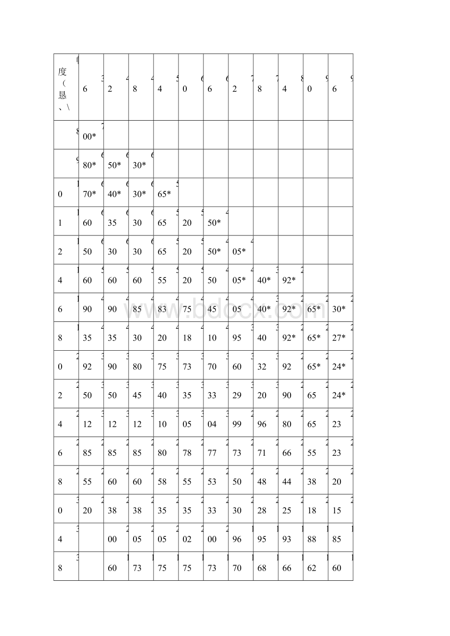 650吨起重性能表.docx_第3页