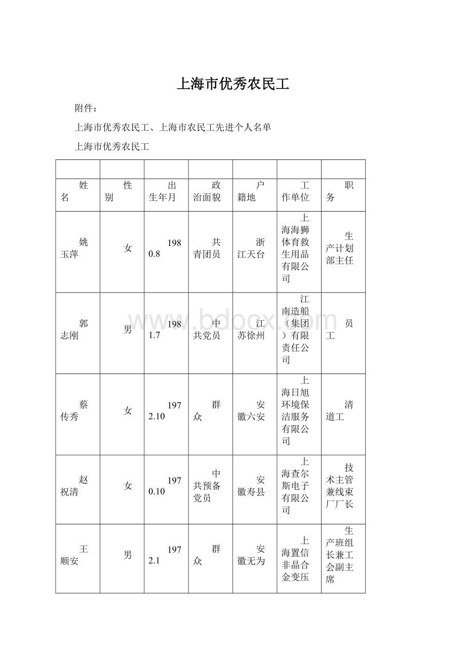 上海市优秀农民工Word格式文档下载.docx