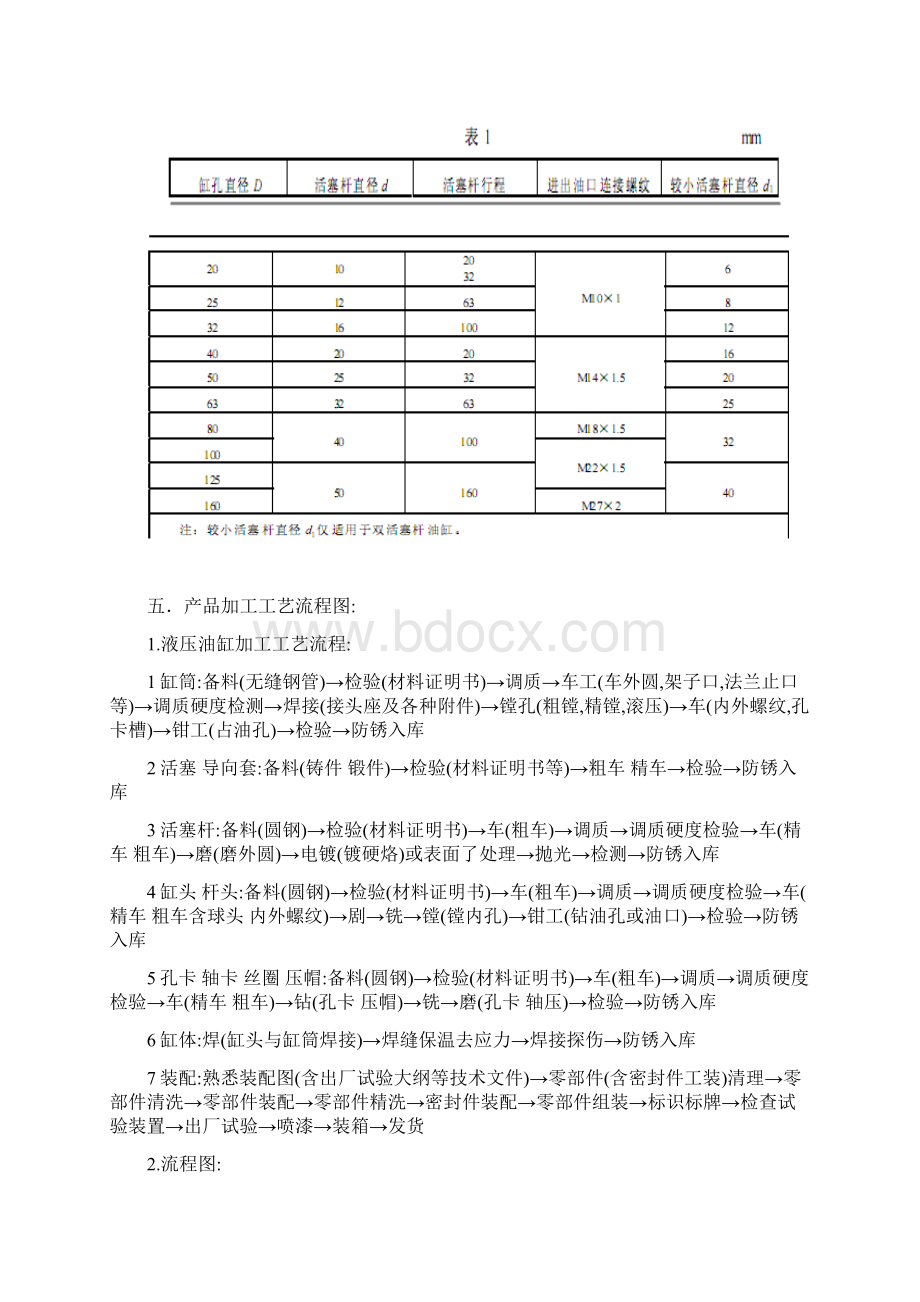 质量控制课程设计要求Word文档格式.docx_第3页