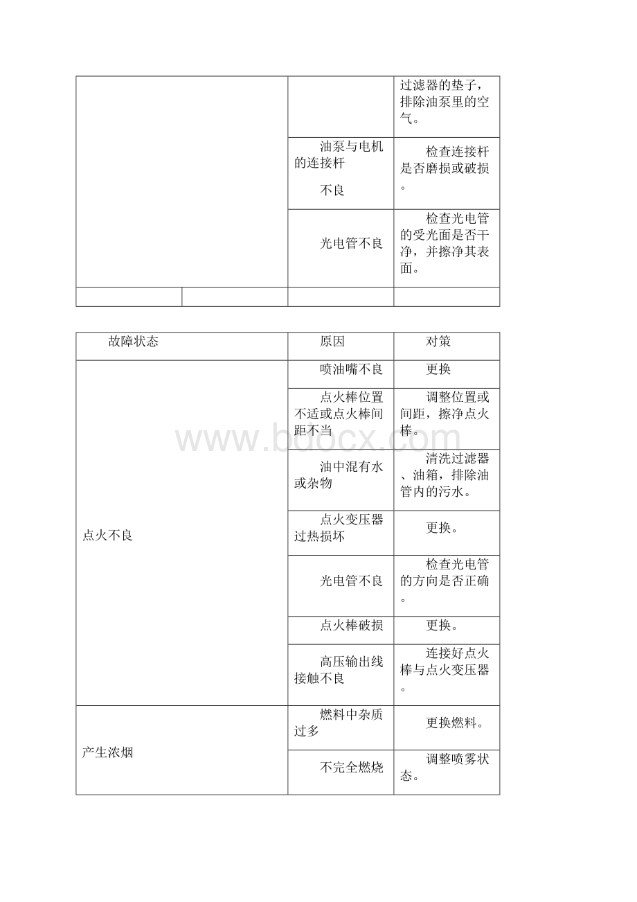 ABC锅炉使用说明书.docx_第3页