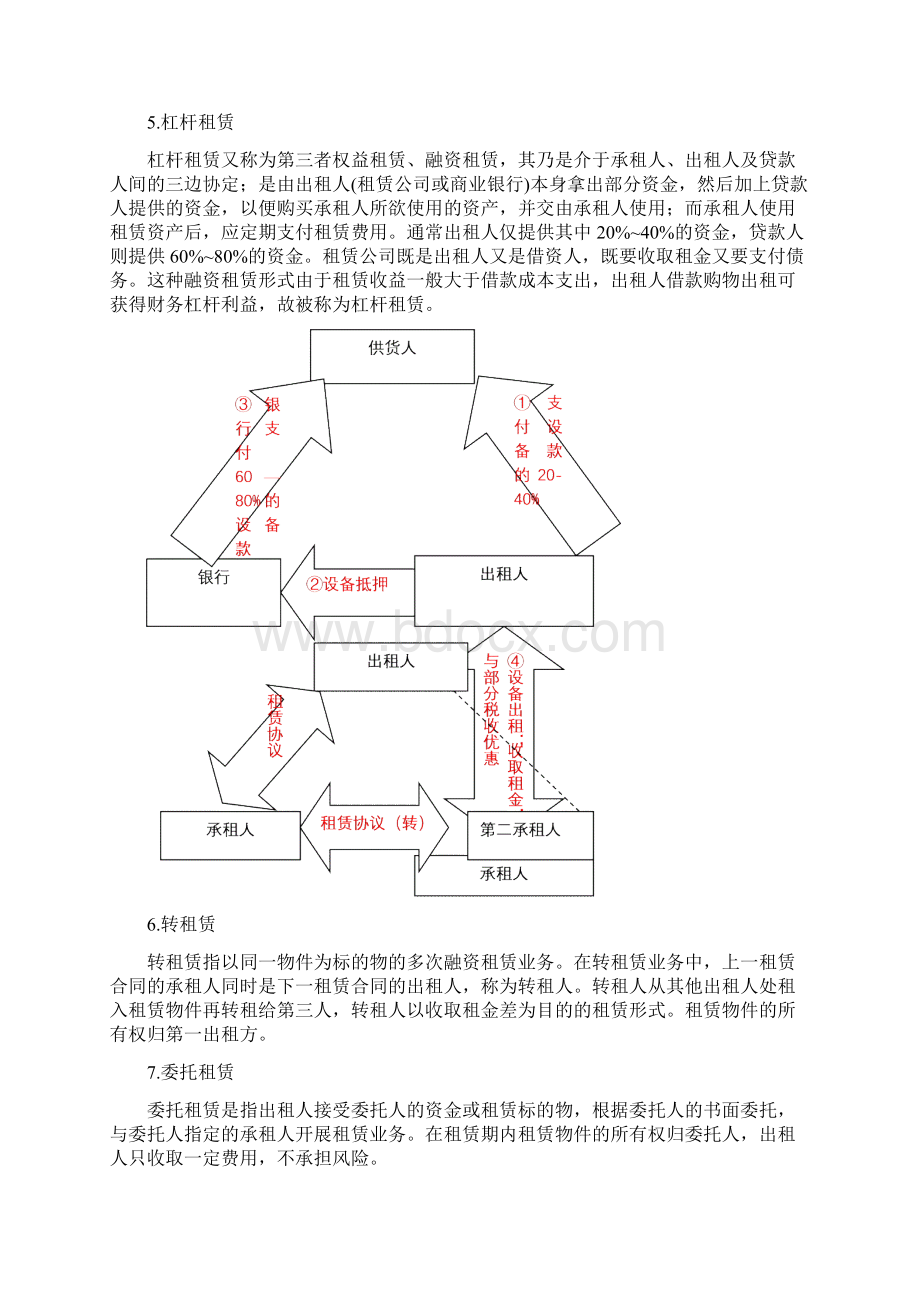 融资租赁资料集Word格式文档下载.docx_第3页