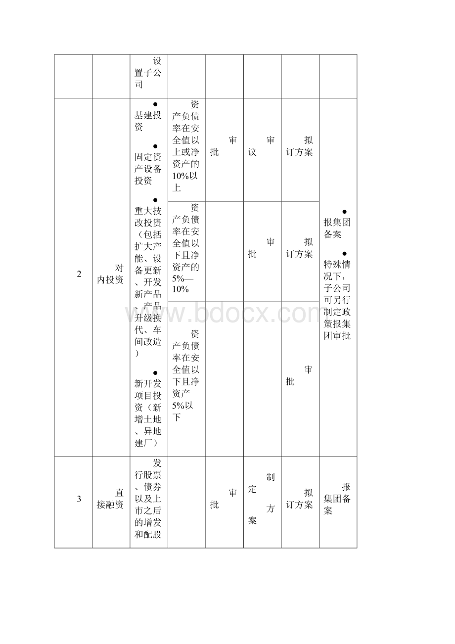 华力集团管理手册.docx_第2页