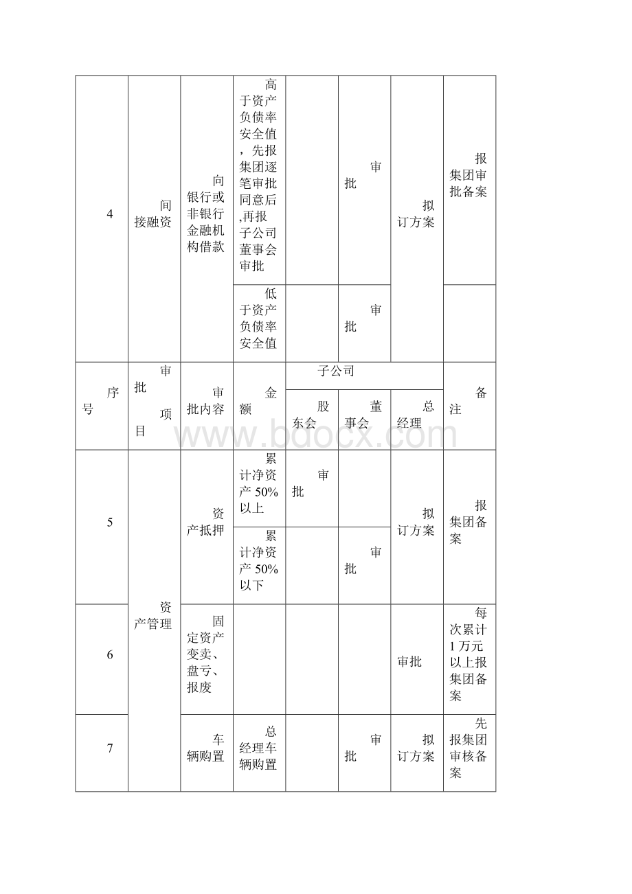 华力集团管理手册.docx_第3页