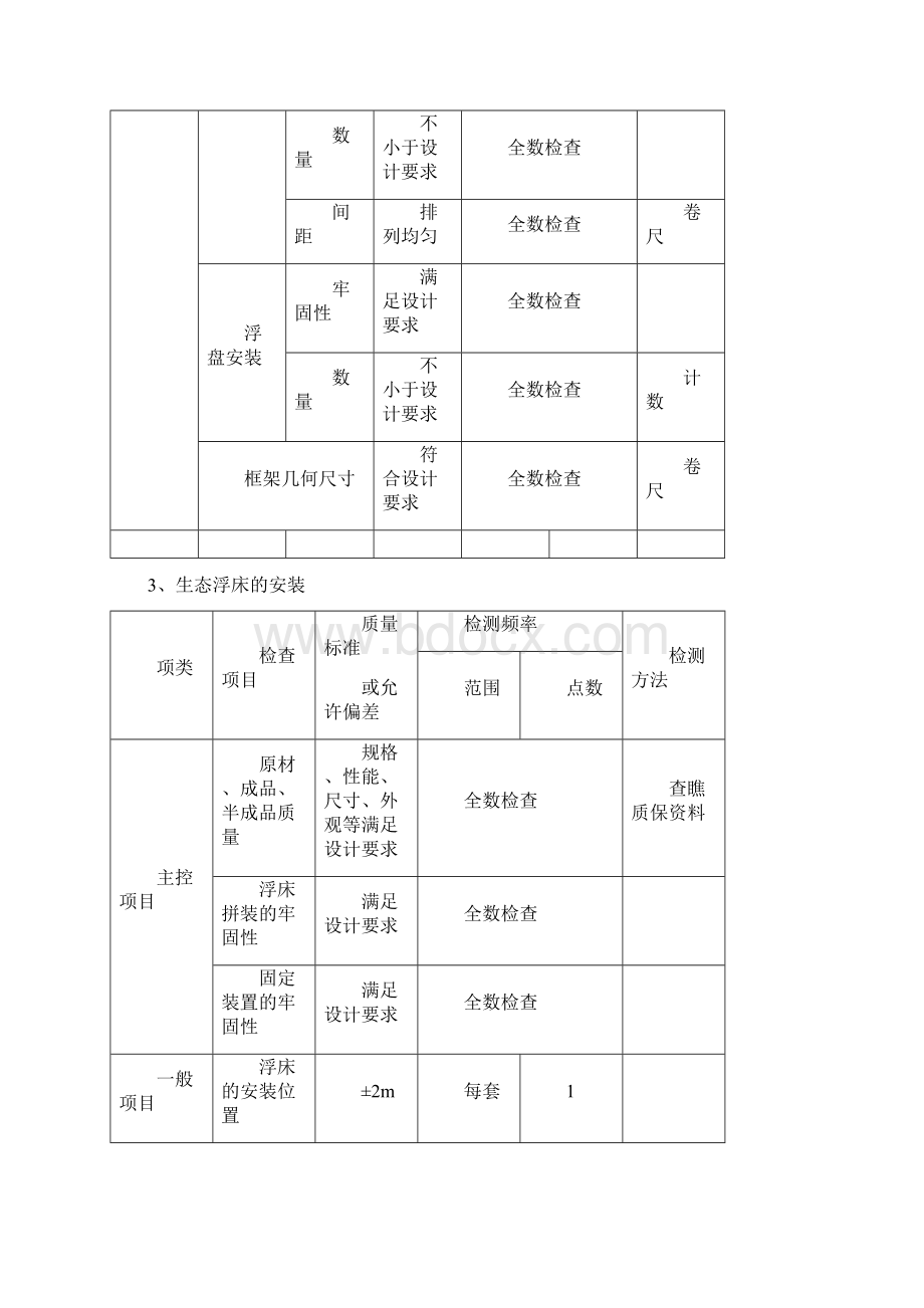 生态工程施工检验与评定标准文档格式.docx_第3页