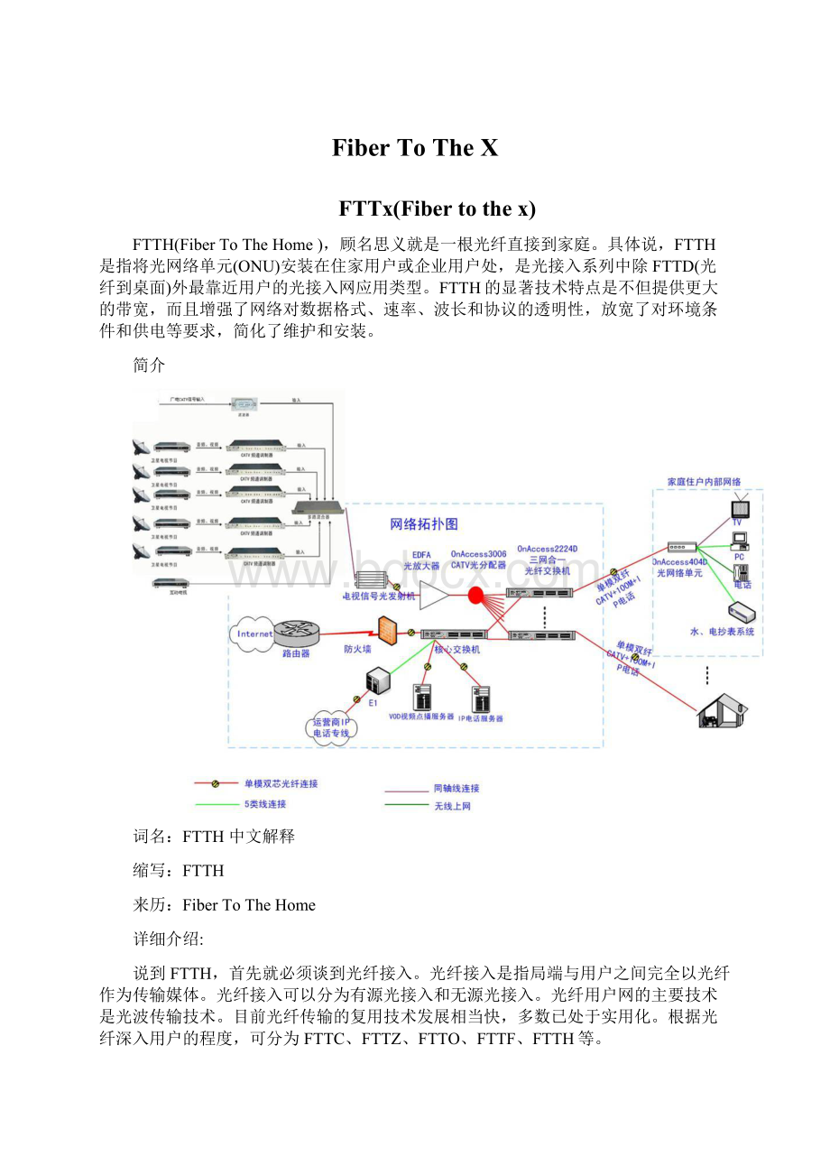 Fiber To The X文档格式.docx