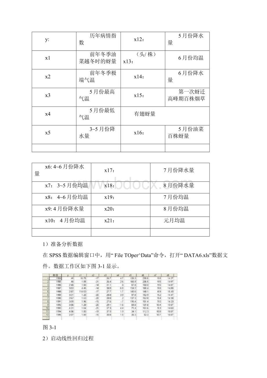 逐步回归分析实例.docx_第2页