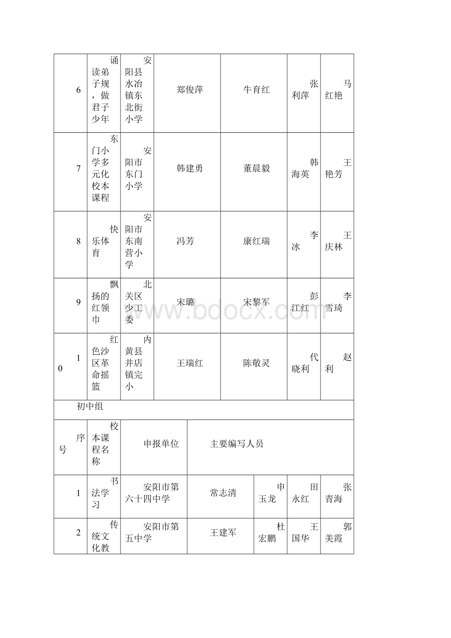 一等奖安阳教育信息网.docx_第2页