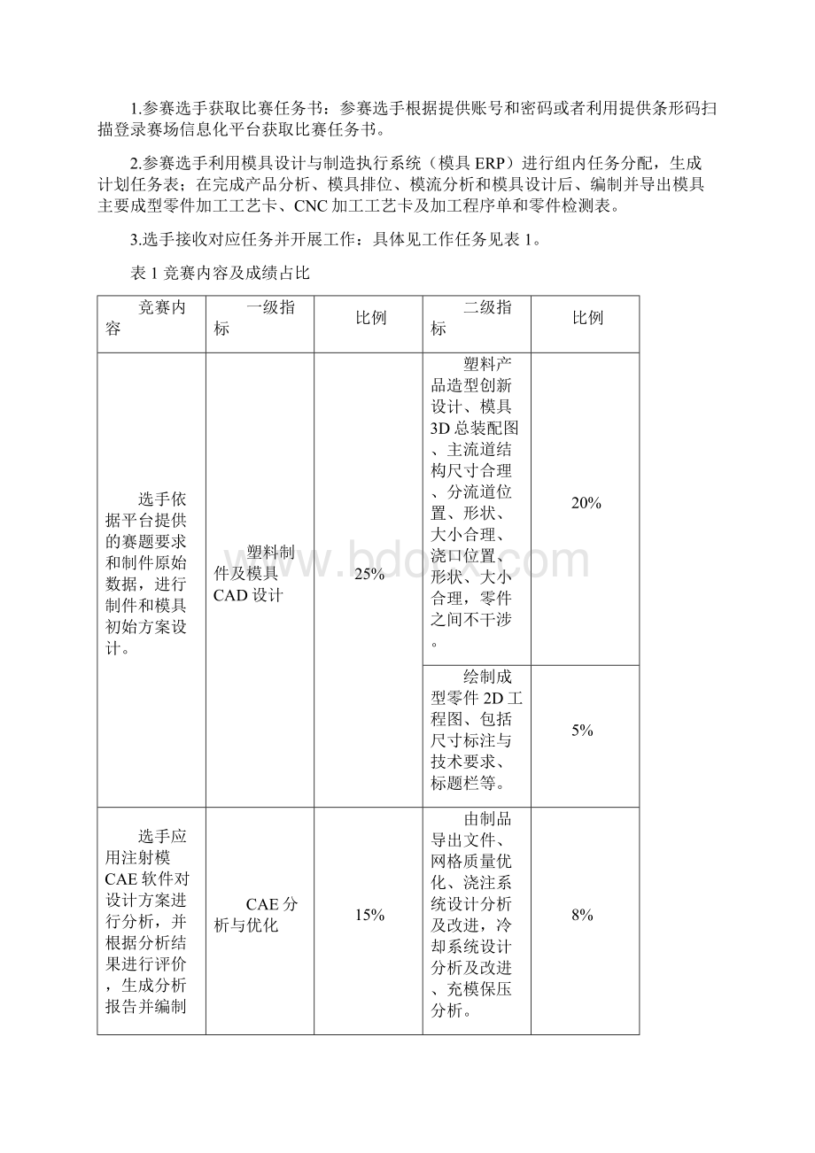 全国职业院校技能大赛.docx_第2页