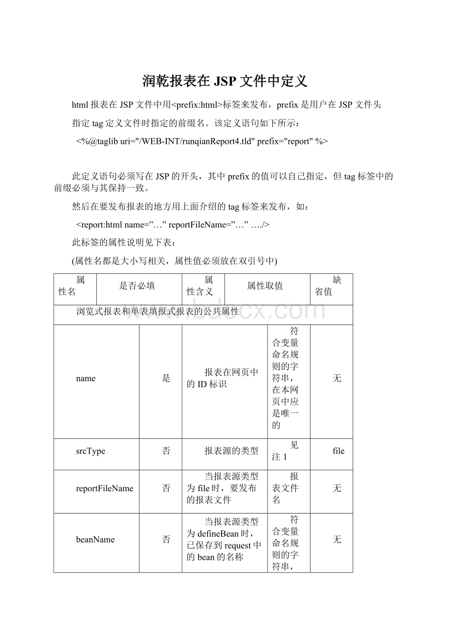 润乾报表在JSP文件中定义Word格式文档下载.docx_第1页