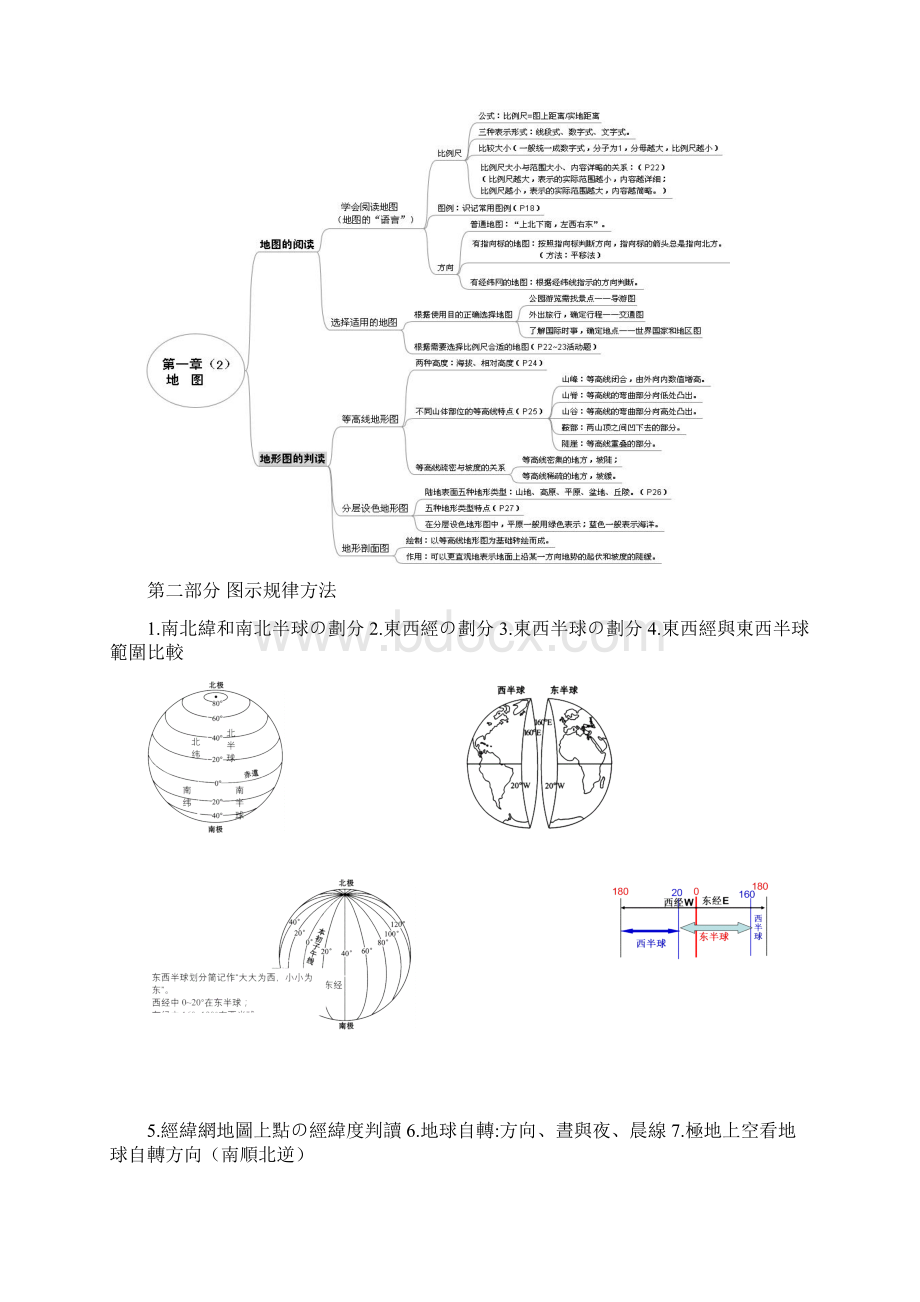 世界地理上册思维导图+图示规律知识分享Word下载.docx_第2页