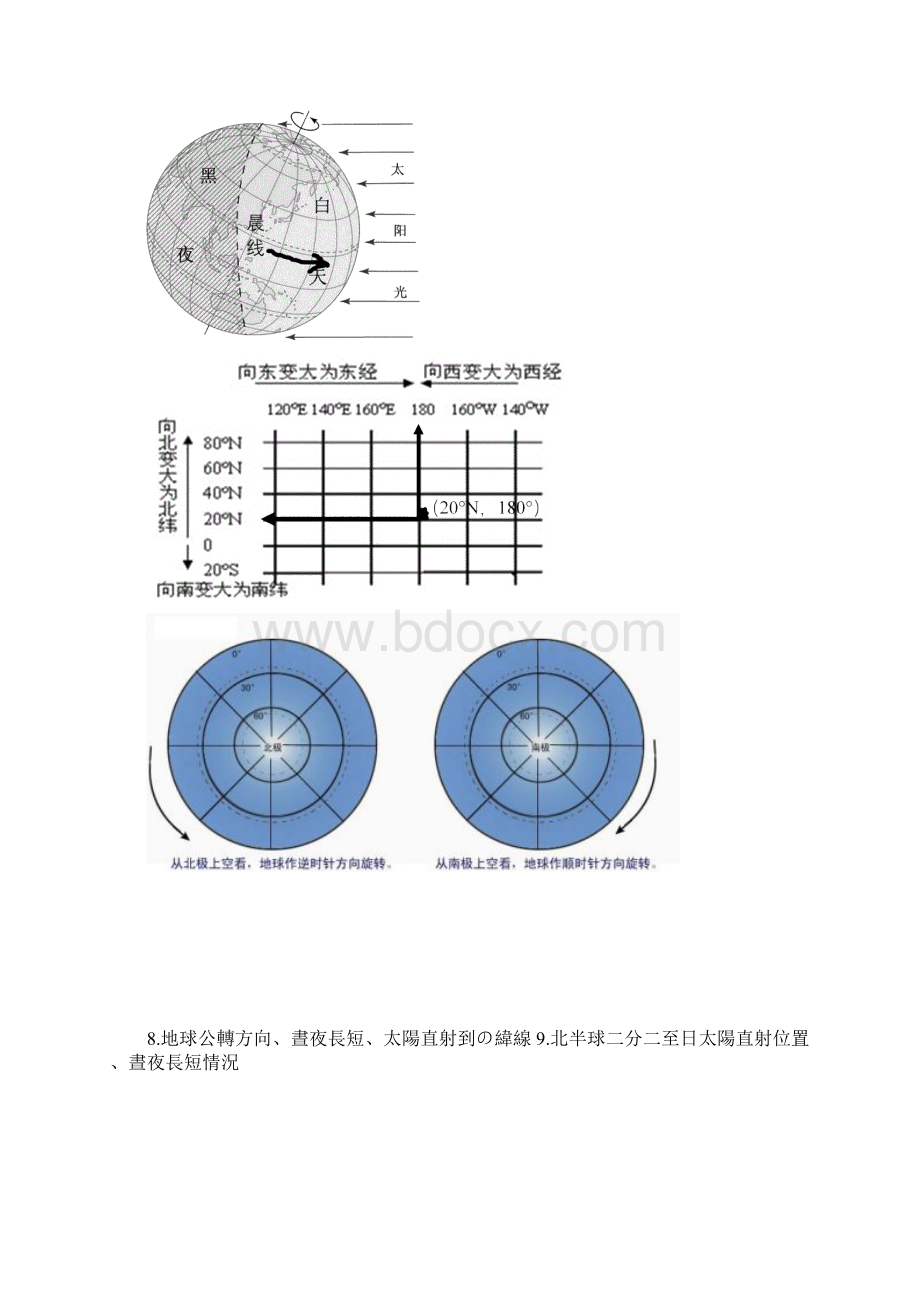 世界地理上册思维导图+图示规律知识分享Word下载.docx_第3页