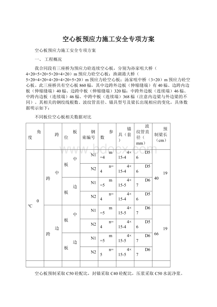 空心板预应力施工安全专项方案.docx