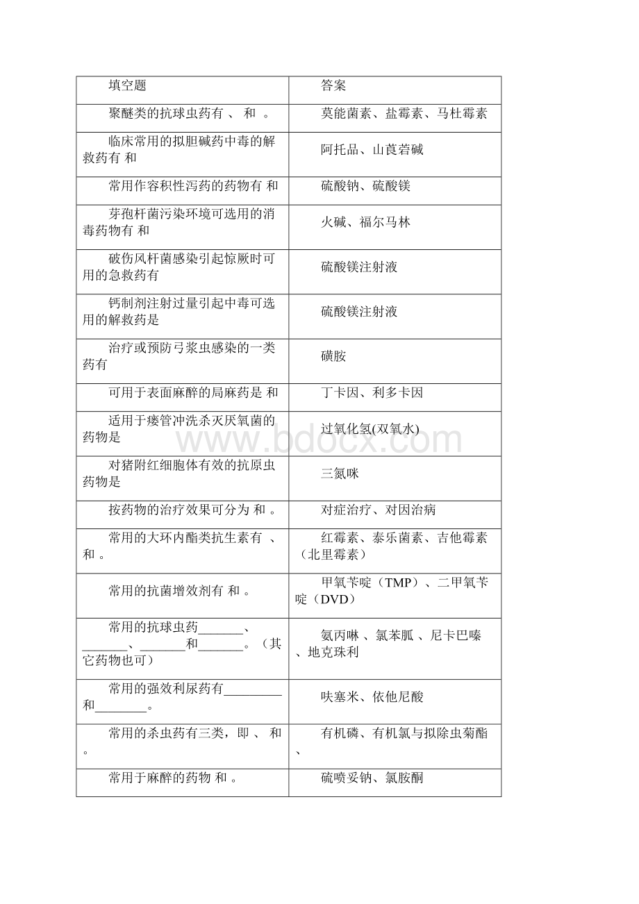 兽医药理学复习思考题.docx_第3页