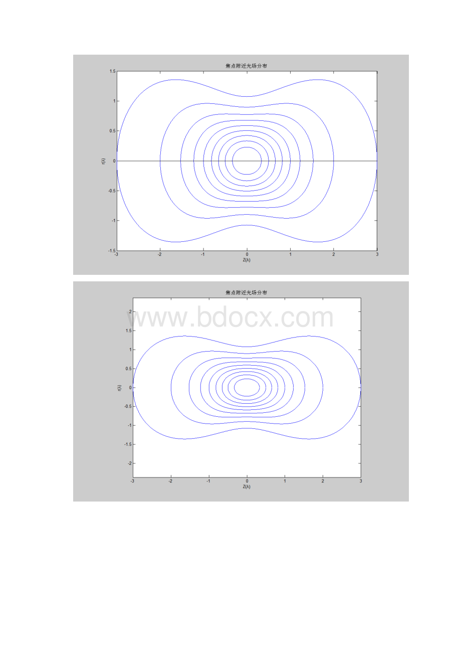 光强分布MATLABWord格式文档下载.docx_第3页