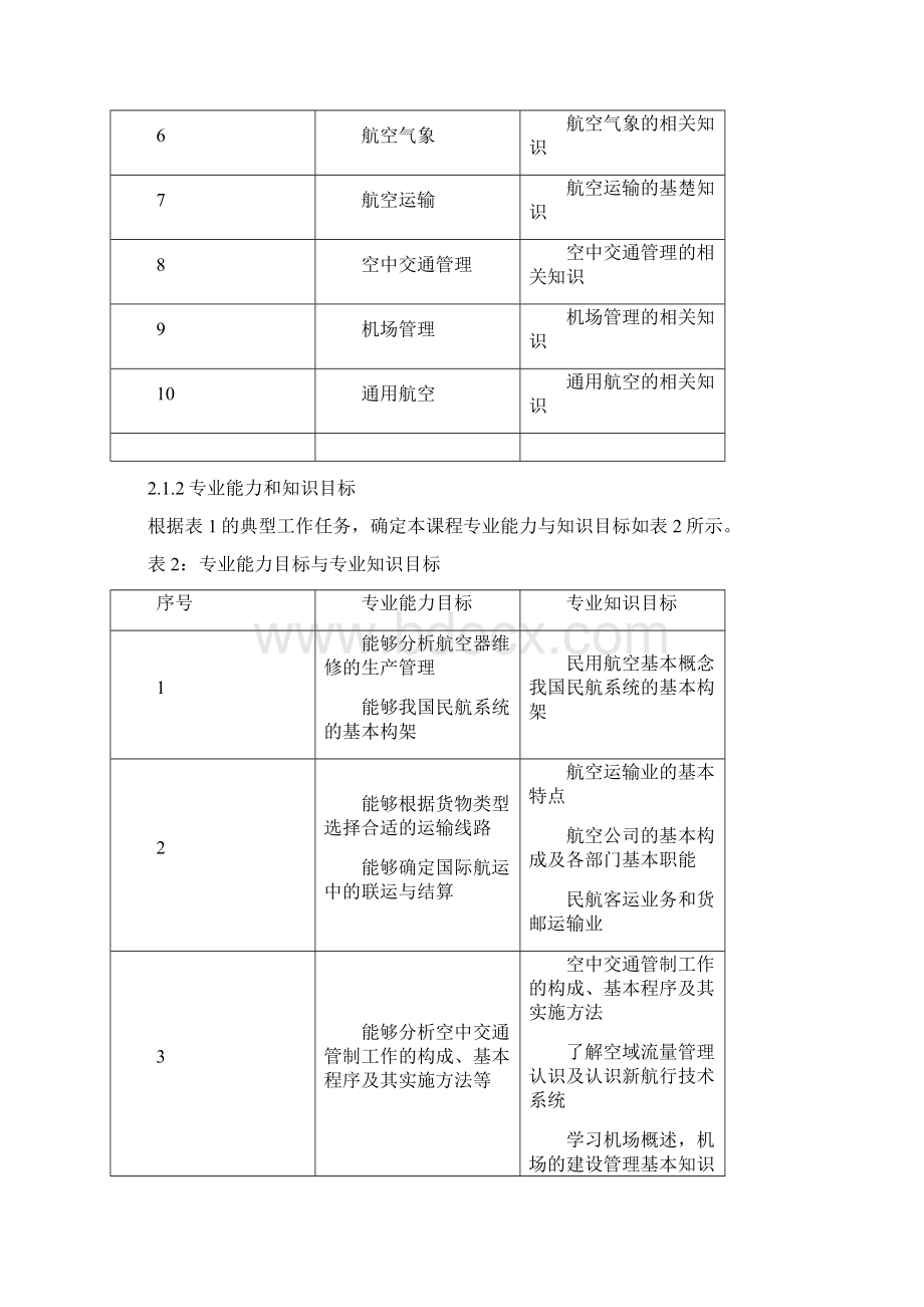 民航概论课程标准Word文件下载.docx_第3页