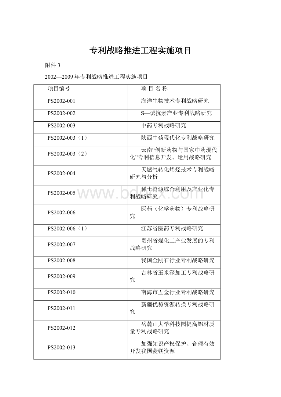 专利战略推进工程实施项目.docx