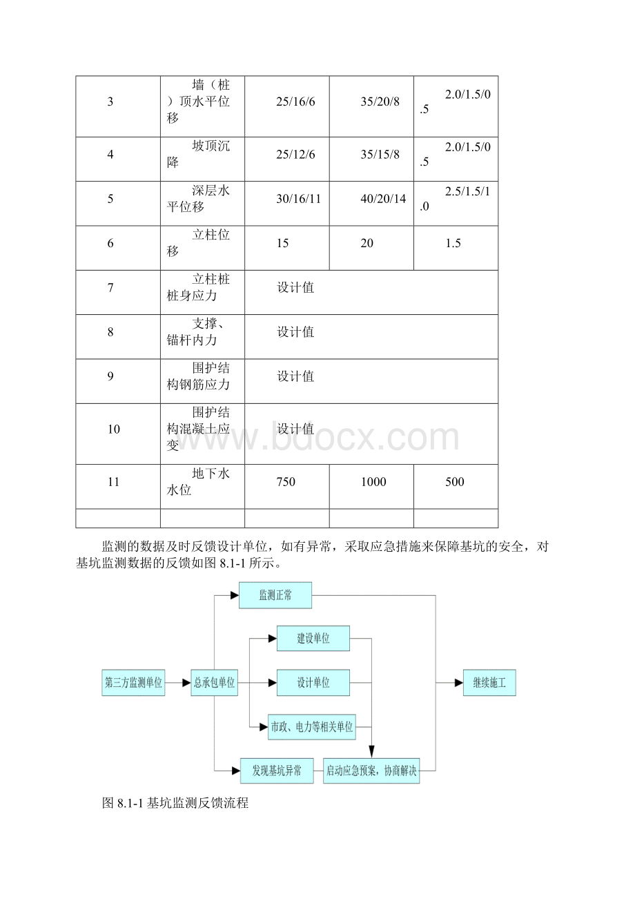 第八章基坑安全保障措施.docx_第2页