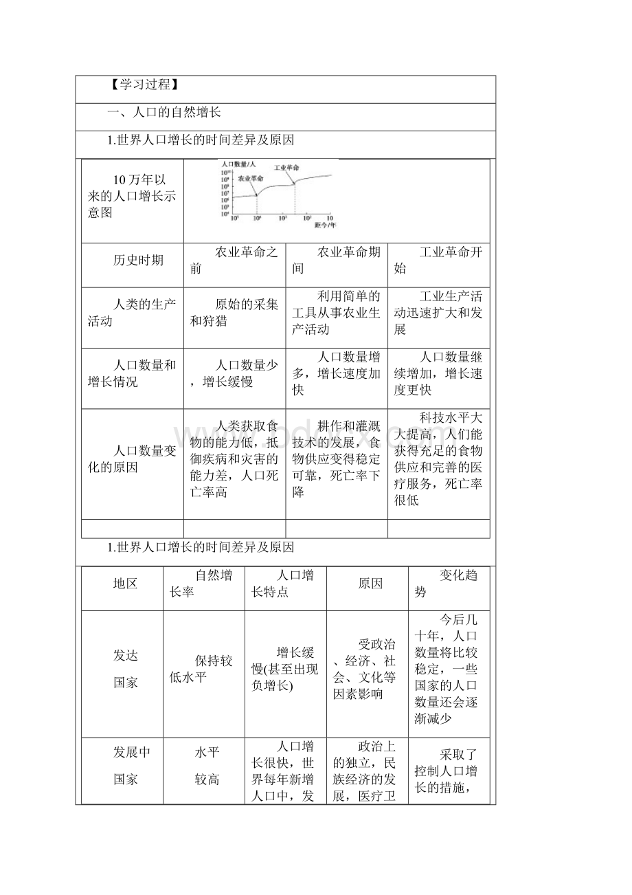 学年高中地理 11 人口的数量变化同步学案 新人教版必修2.docx_第3页