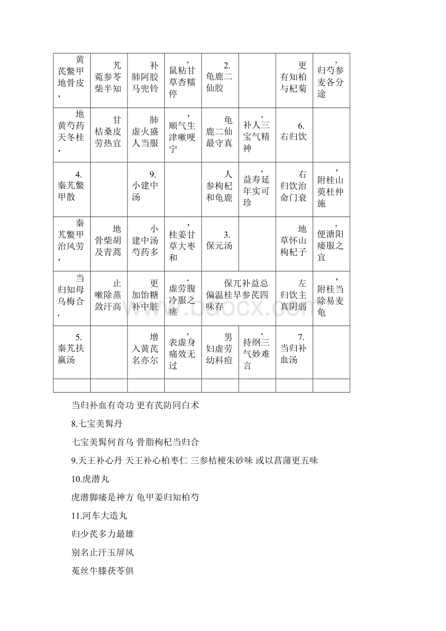 汤头歌诀白话解横排裁剪背诵用.docx_第2页